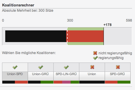 Posibles coaliciones