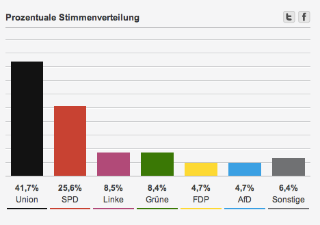 alemania.2013.porcentajes