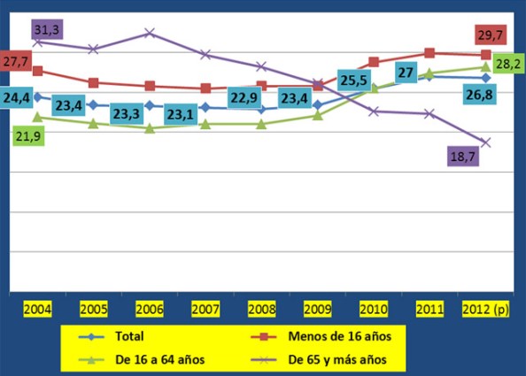 grafico-3