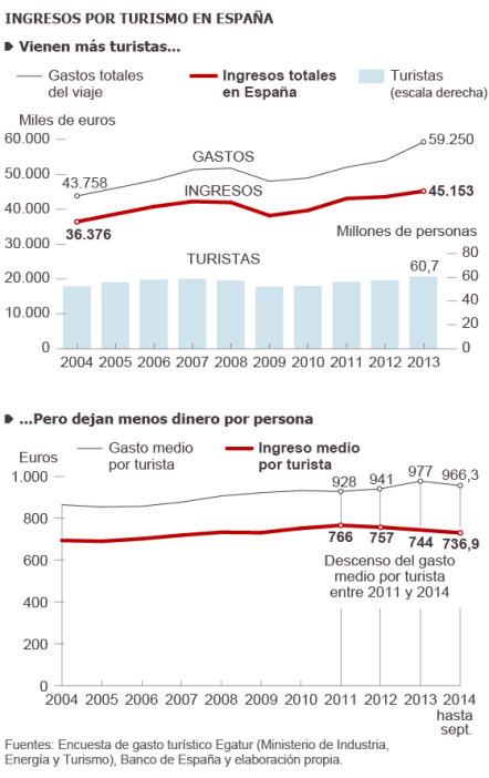 1419618211_949808_1419684673_sumario_normal